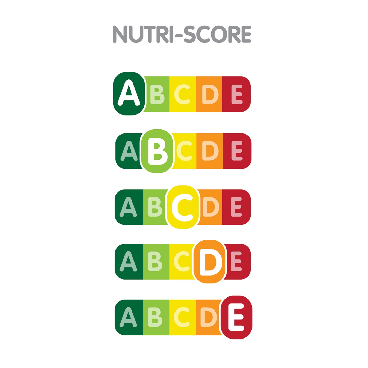 Alle producten een NutriScore vanaf 1 januari 2024 Netherlands